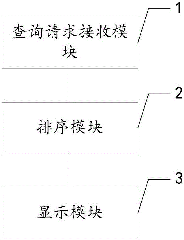 Refrigerator food information management method, device, server and system and intelligent refrigerator