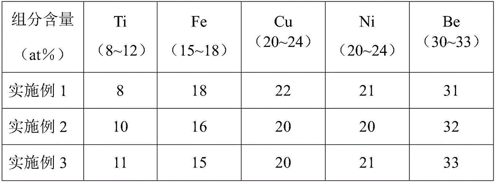 Welding material and welding method for titanium-steel clad plate