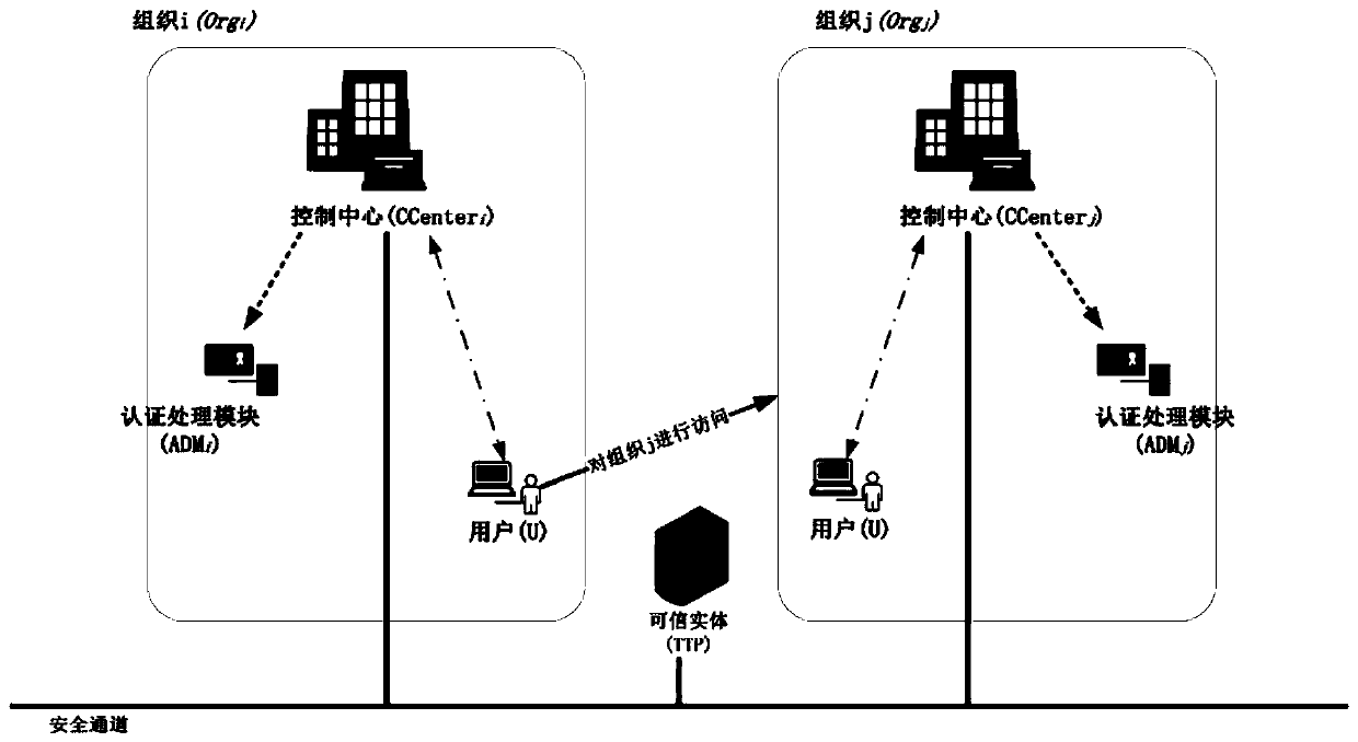 Efficient anonymous authentication method and system suitable for alliance chain and capable of supporting identity traceability