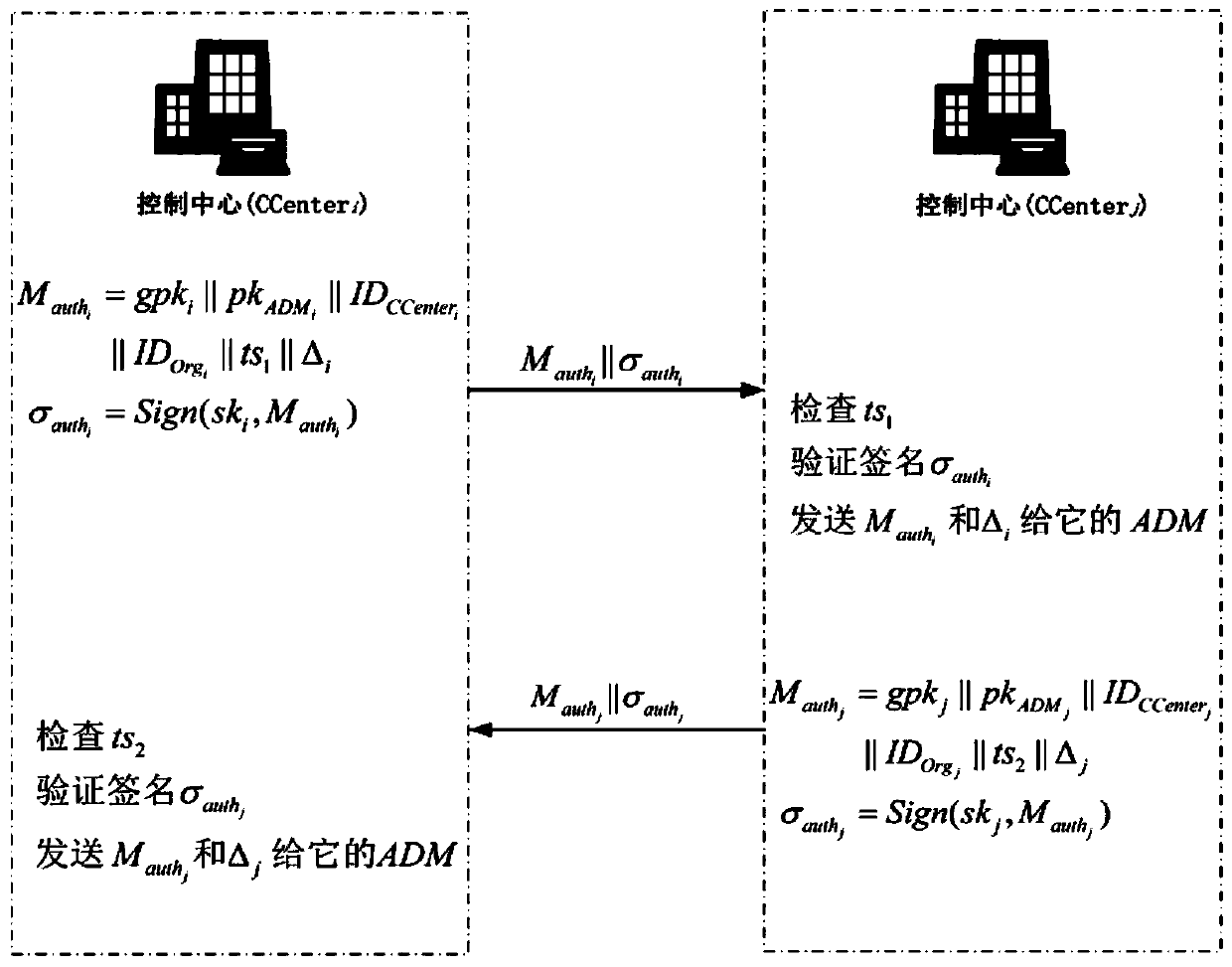 Efficient anonymous authentication method and system suitable for alliance chain and capable of supporting identity traceability