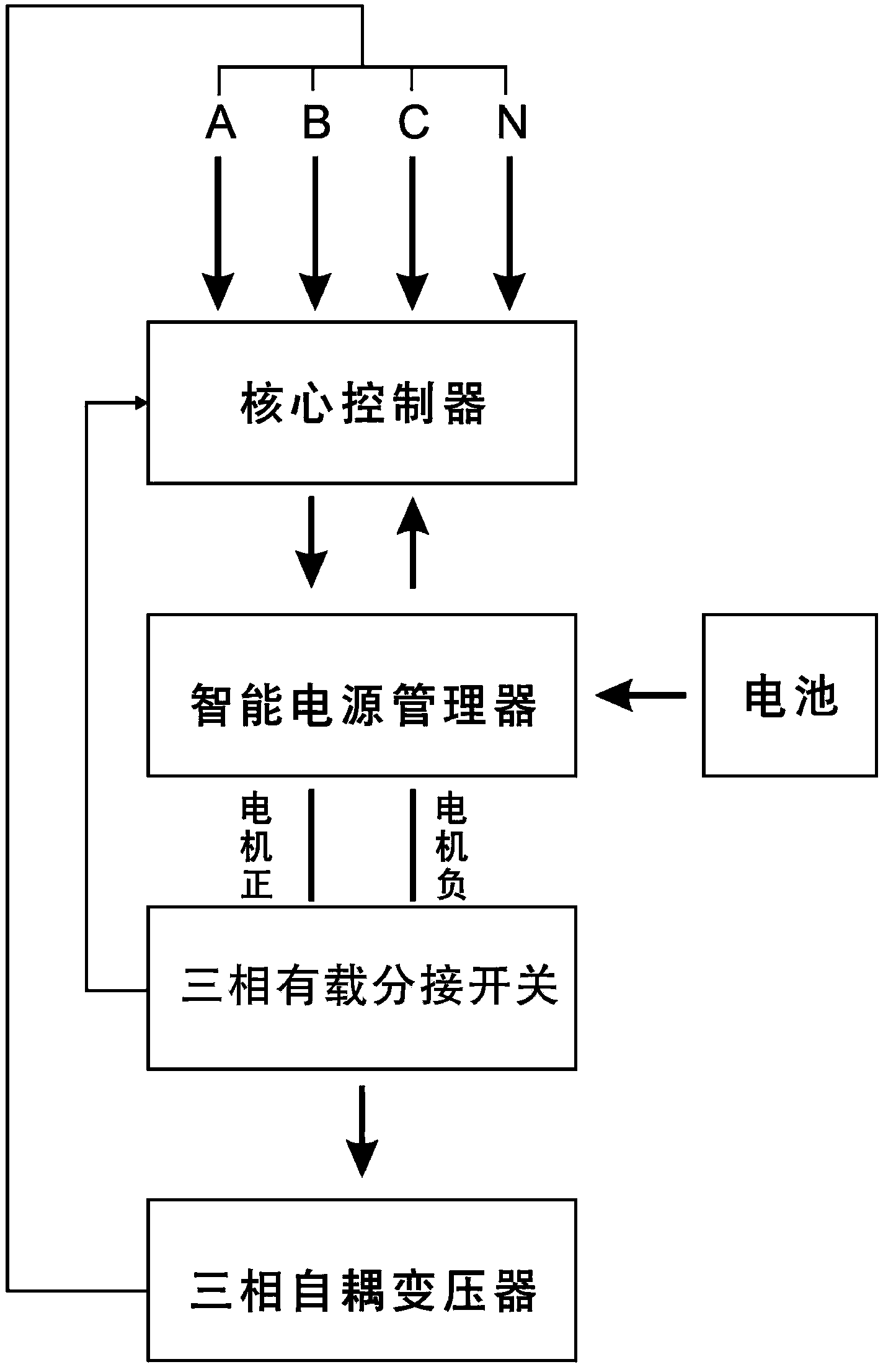 An Adaptive Medium Voltage Voltage Regulation and Transformer System