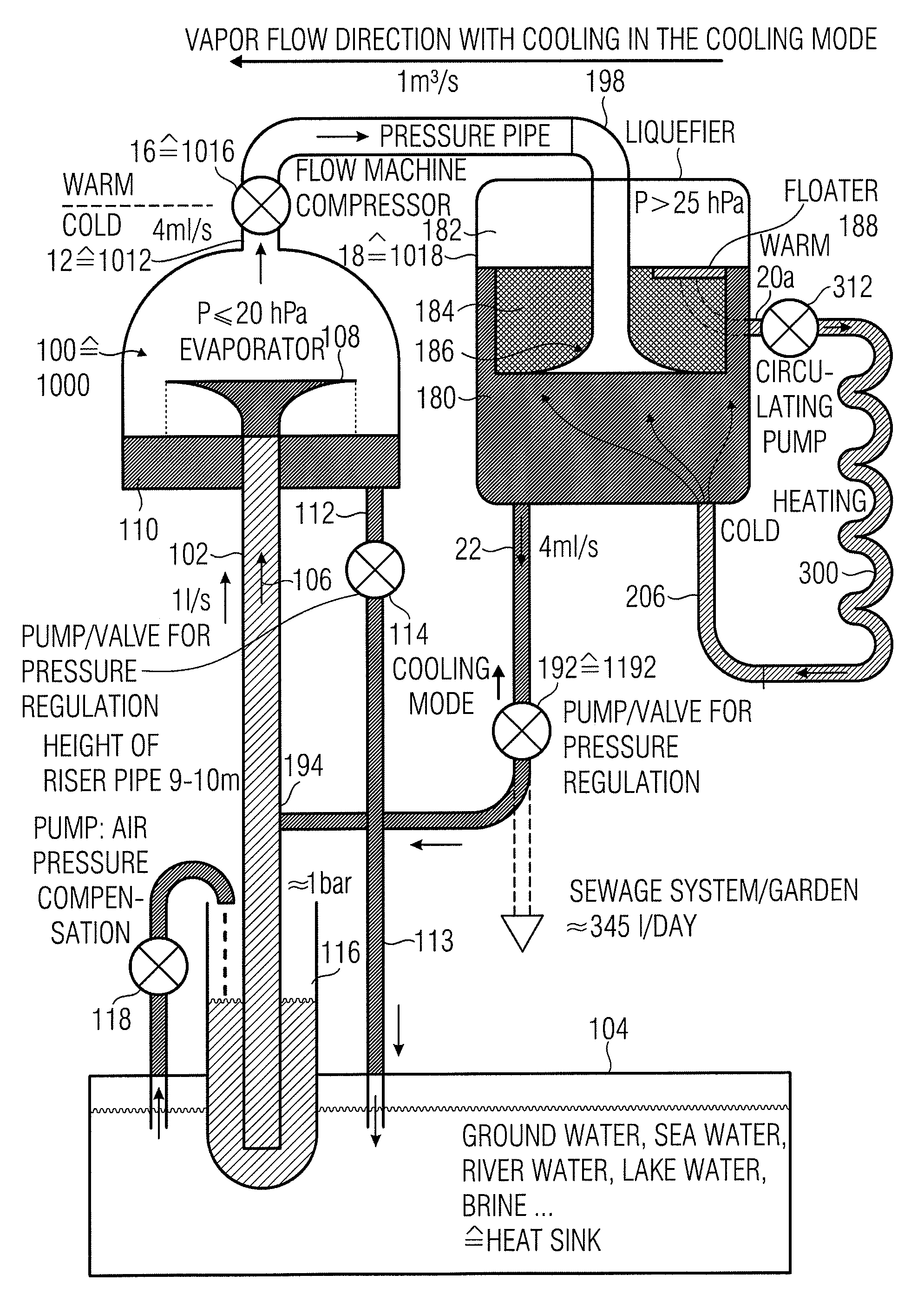 Heat pump comprising a cooling mode