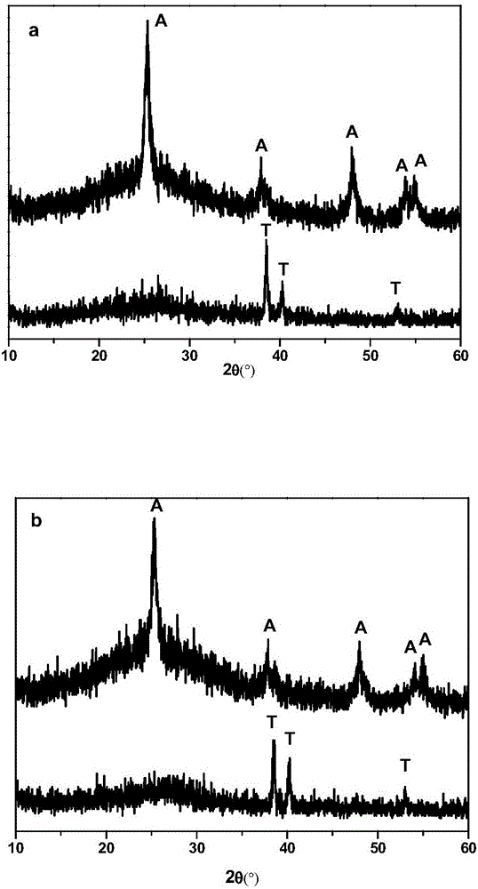 Method for preparing rubidium sulfate-doped improved titanium-based TiO2 film photocatalyst