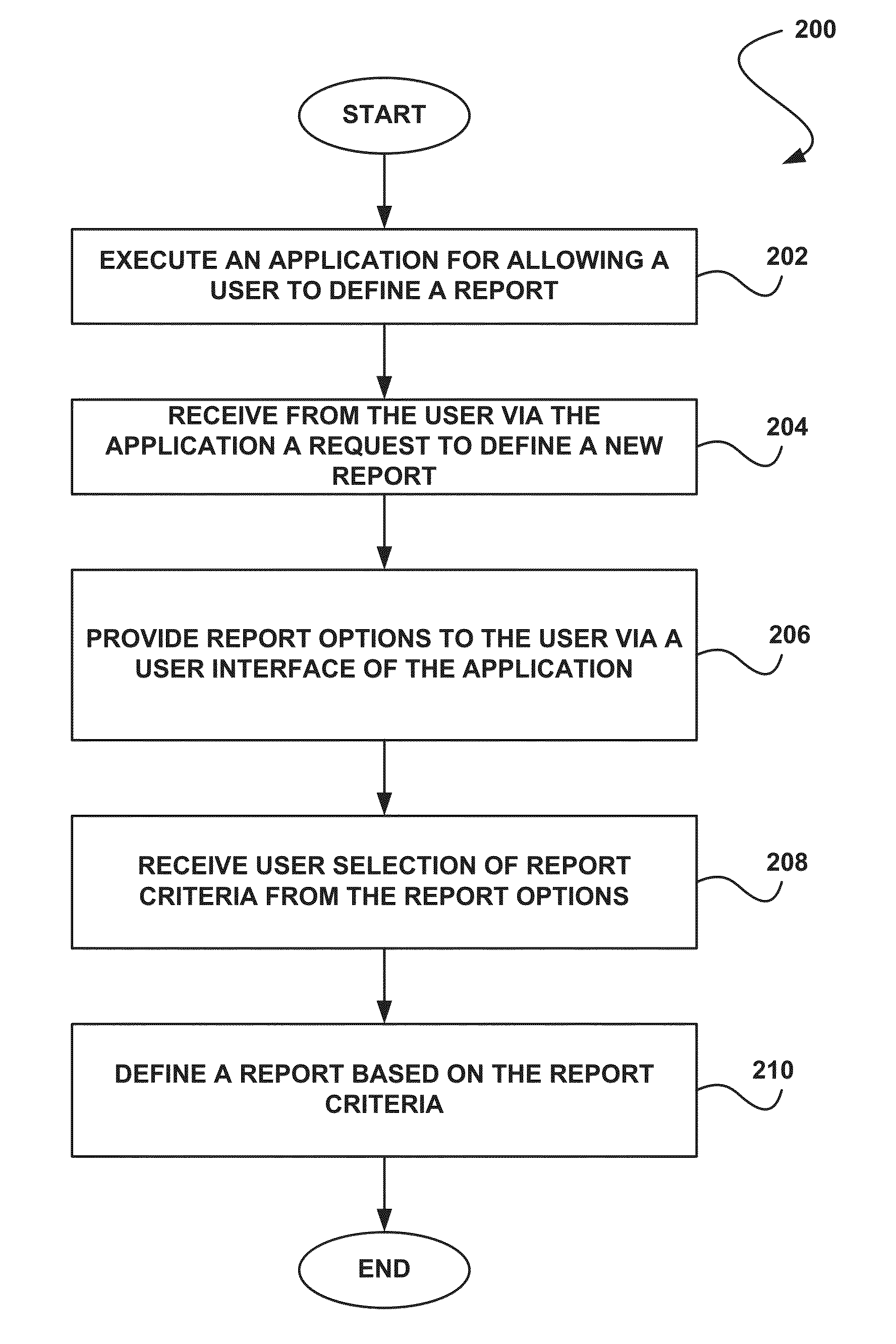 System, method and computer program product for updating database objects with report aggregations