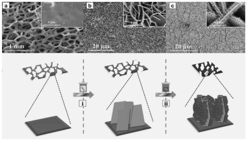 Preparation method of MnO2-coated Ni (OH) 2/NF capacitor electrode