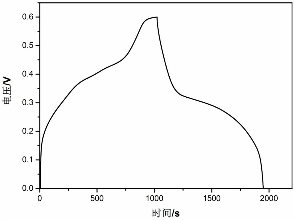 Preparation method of MnO2-coated Ni (OH) 2/NF capacitor electrode