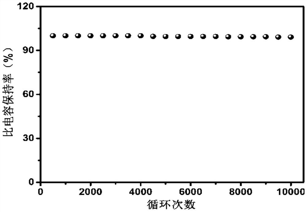 Preparation method of MnO2-coated Ni (OH) 2/NF capacitor electrode