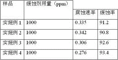 Preparation and application of phosphate-free type high temperature inhibitor