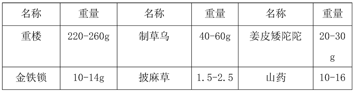 A traditional Chinese medicine composition for promoting blood circulation, removing blood stasis, stopping bleeding and relieving pain