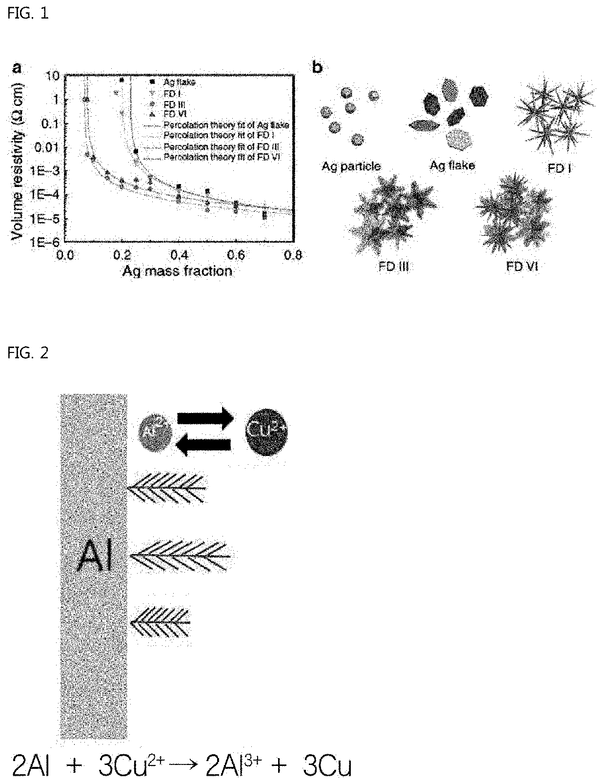 Method for preparing rice ear-shaped copper particles, rice ear-shaped copper particles prepared thereby, and conductive paste using same