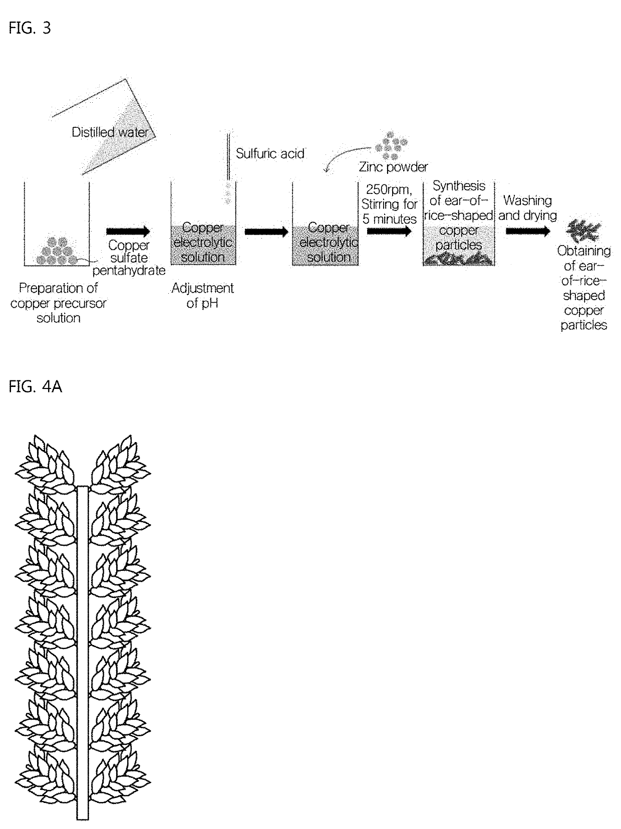 Method for preparing rice ear-shaped copper particles, rice ear-shaped copper particles prepared thereby, and conductive paste using same