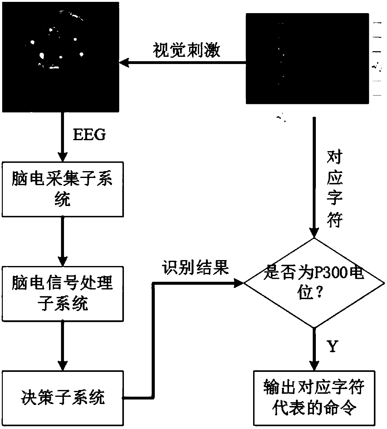 P300 single extraction technique based on independent component analysis and Kalman smoothing