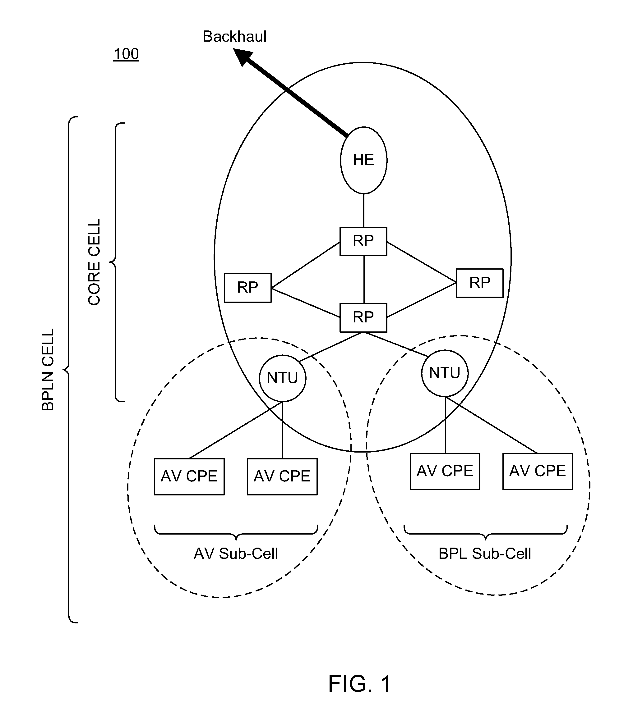 Network encryption key rotation