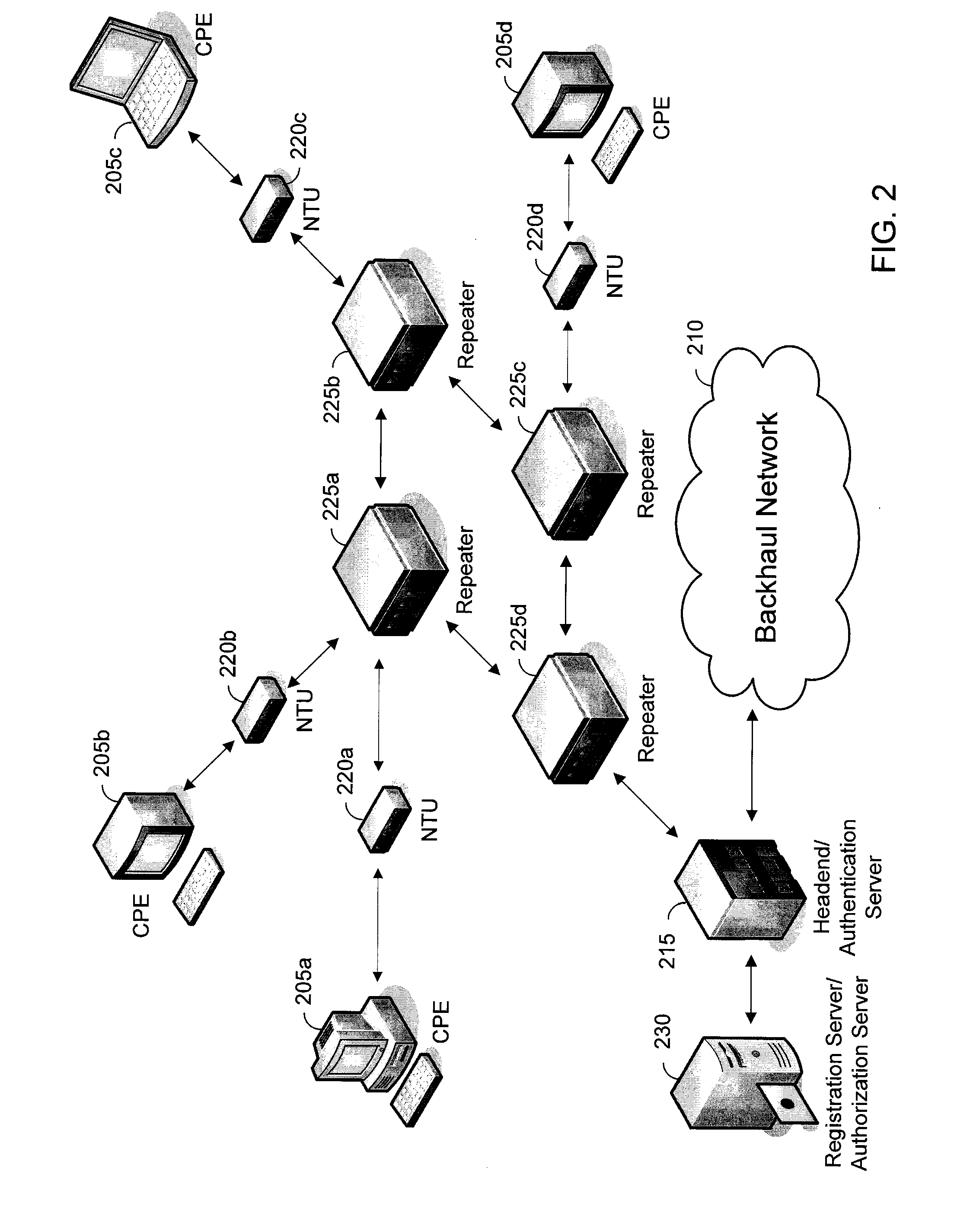 Network encryption key rotation