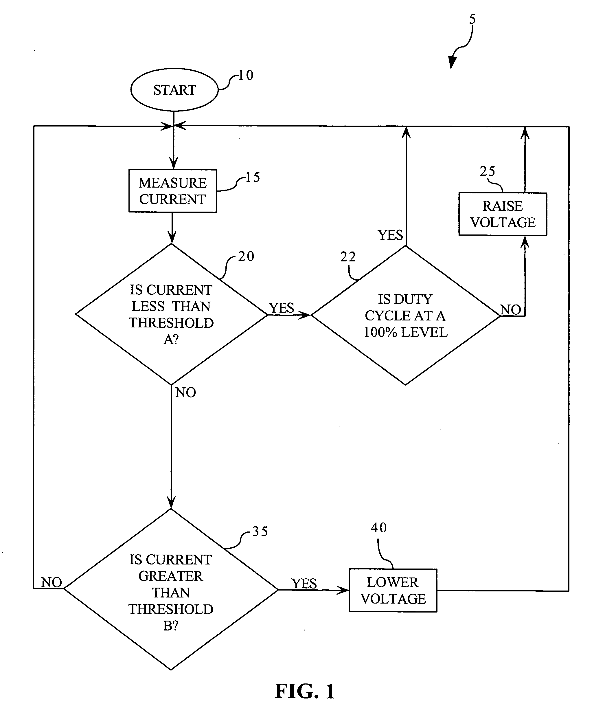 Amperage control for protection of battery over current in power tools