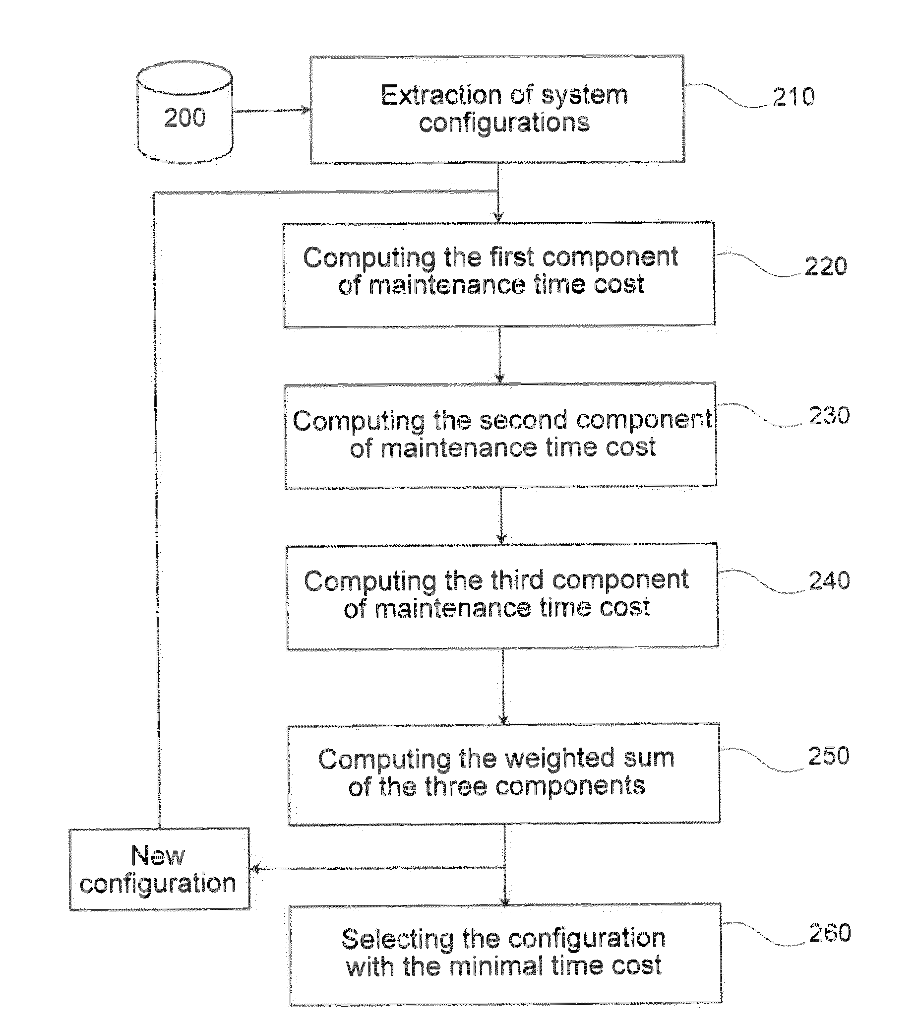 Method and tool for aided aircraft design using a criterion of operational availability