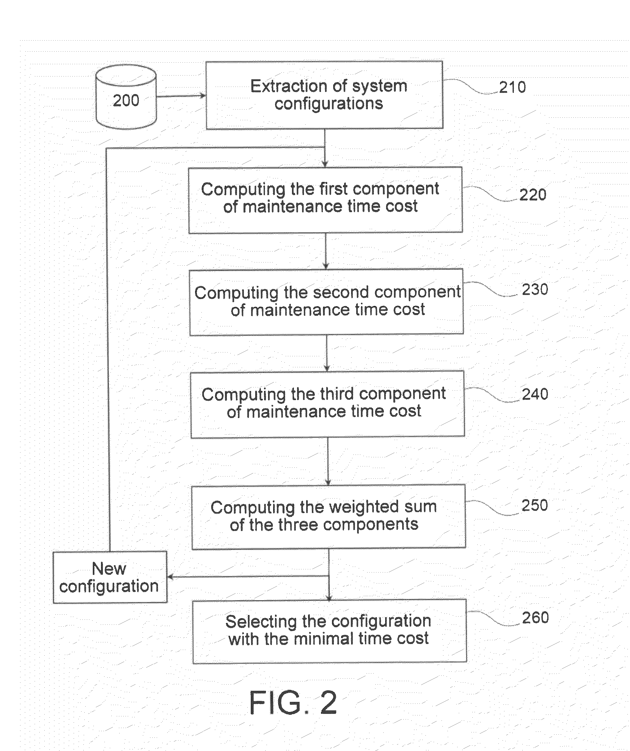 Method and tool for aided aircraft design using a criterion of operational availability