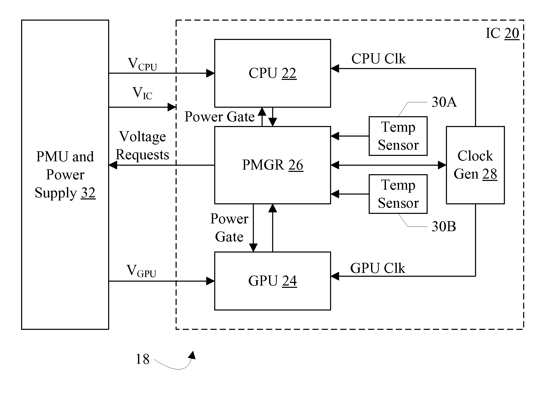 GPU with Dynamic Performance Adjustment