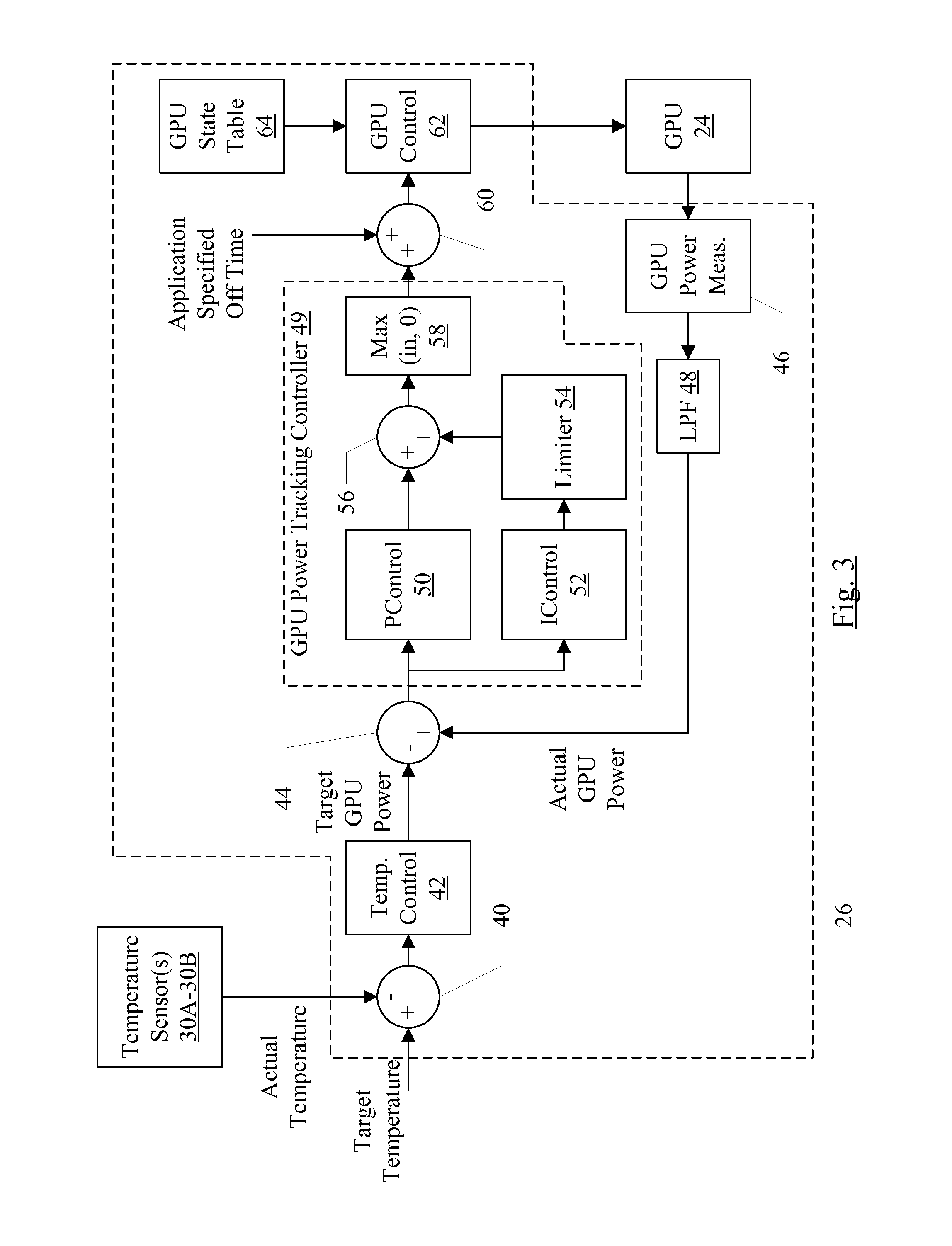 GPU with Dynamic Performance Adjustment