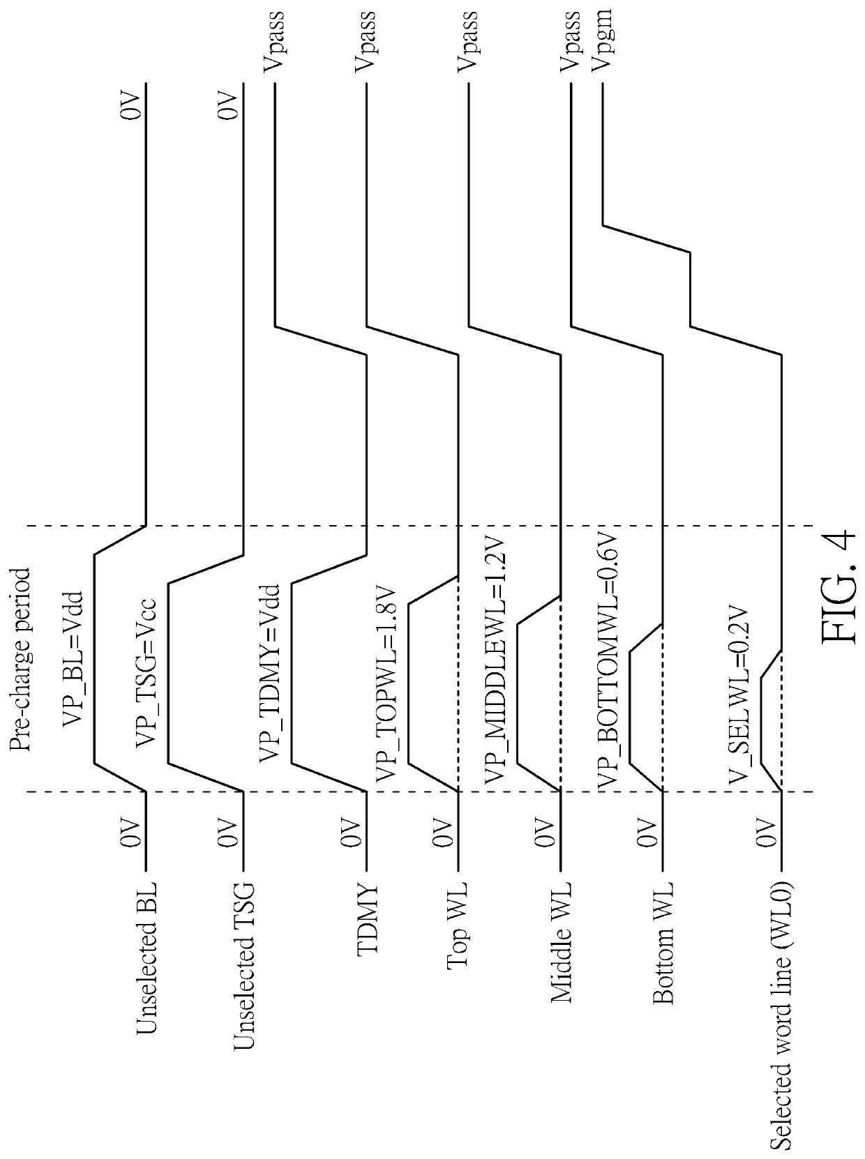 Non-volatile memory device and control method