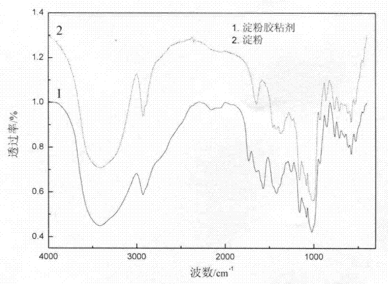 Corn starch adhesive for building and preparation method thereof