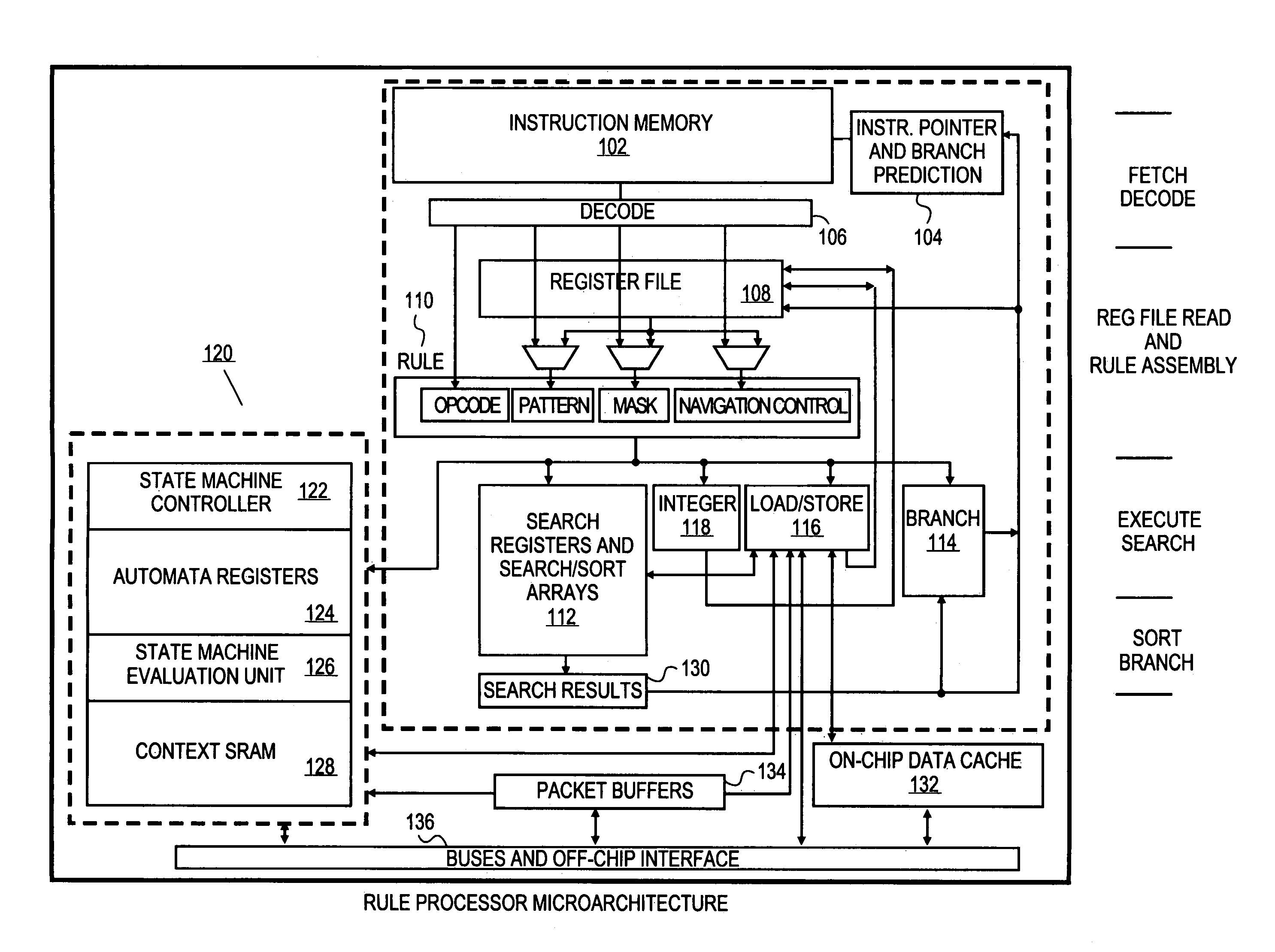 Programmable processor apparatus integrating dedicated search registers and dedicated state machine registers with associated execution hardware to support rapid application of rulesets to data