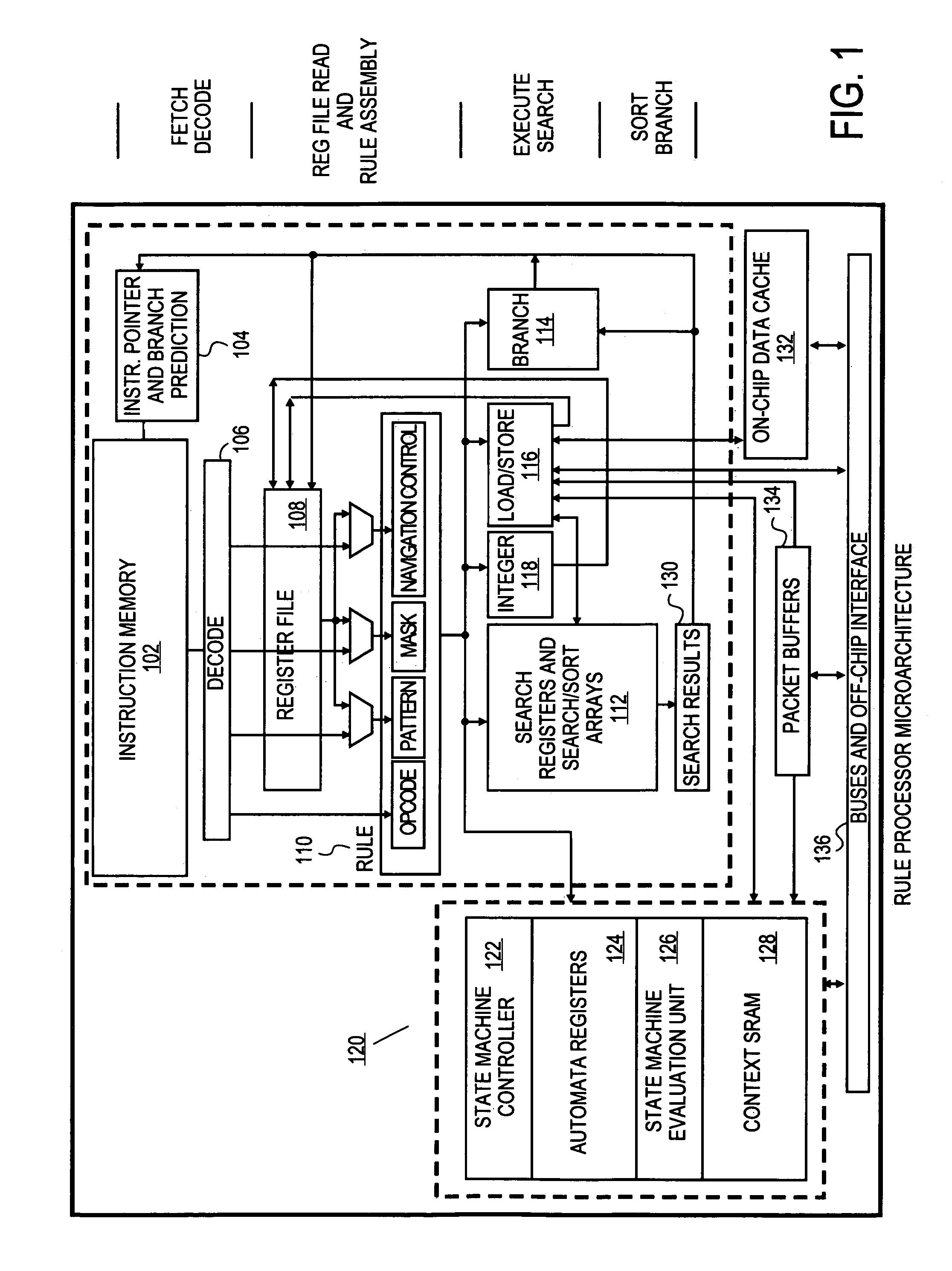 Programmable processor apparatus integrating dedicated search registers and dedicated state machine registers with associated execution hardware to support rapid application of rulesets to data