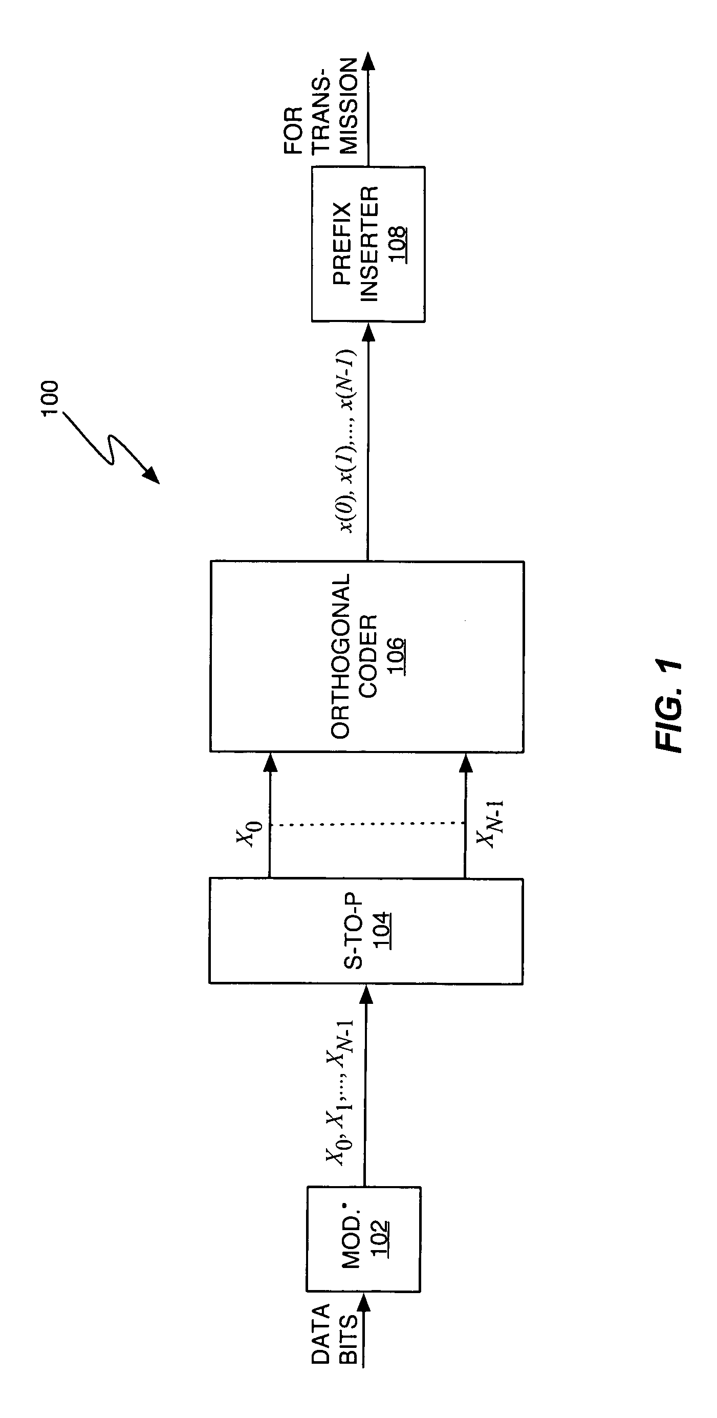 Multicode transmission using Walsh Hadamard transform