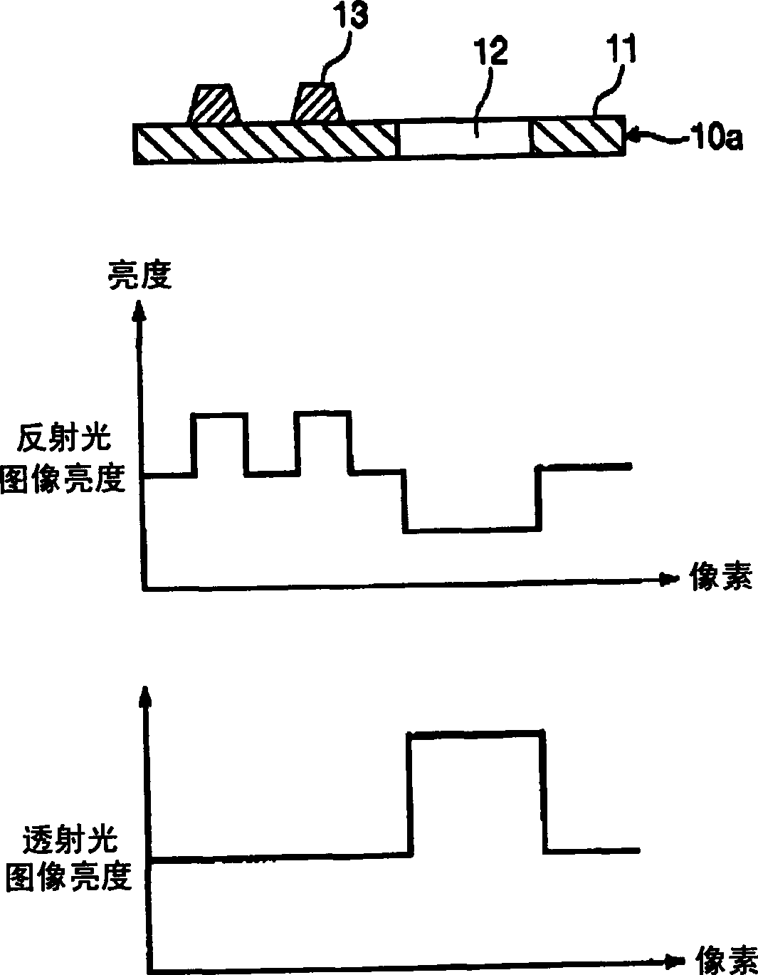 Automatic optical detection device and method