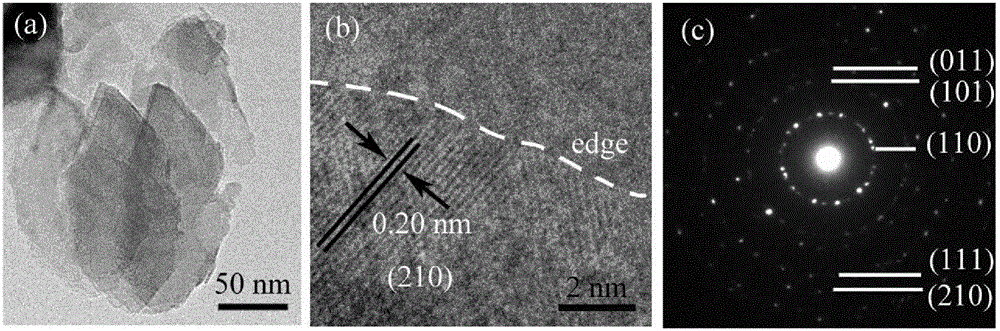 Loaded NiOOH electrode material, preparation method thereof and application of electrode material