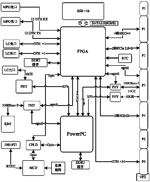 Storage module on basis of VPX single-slot structure