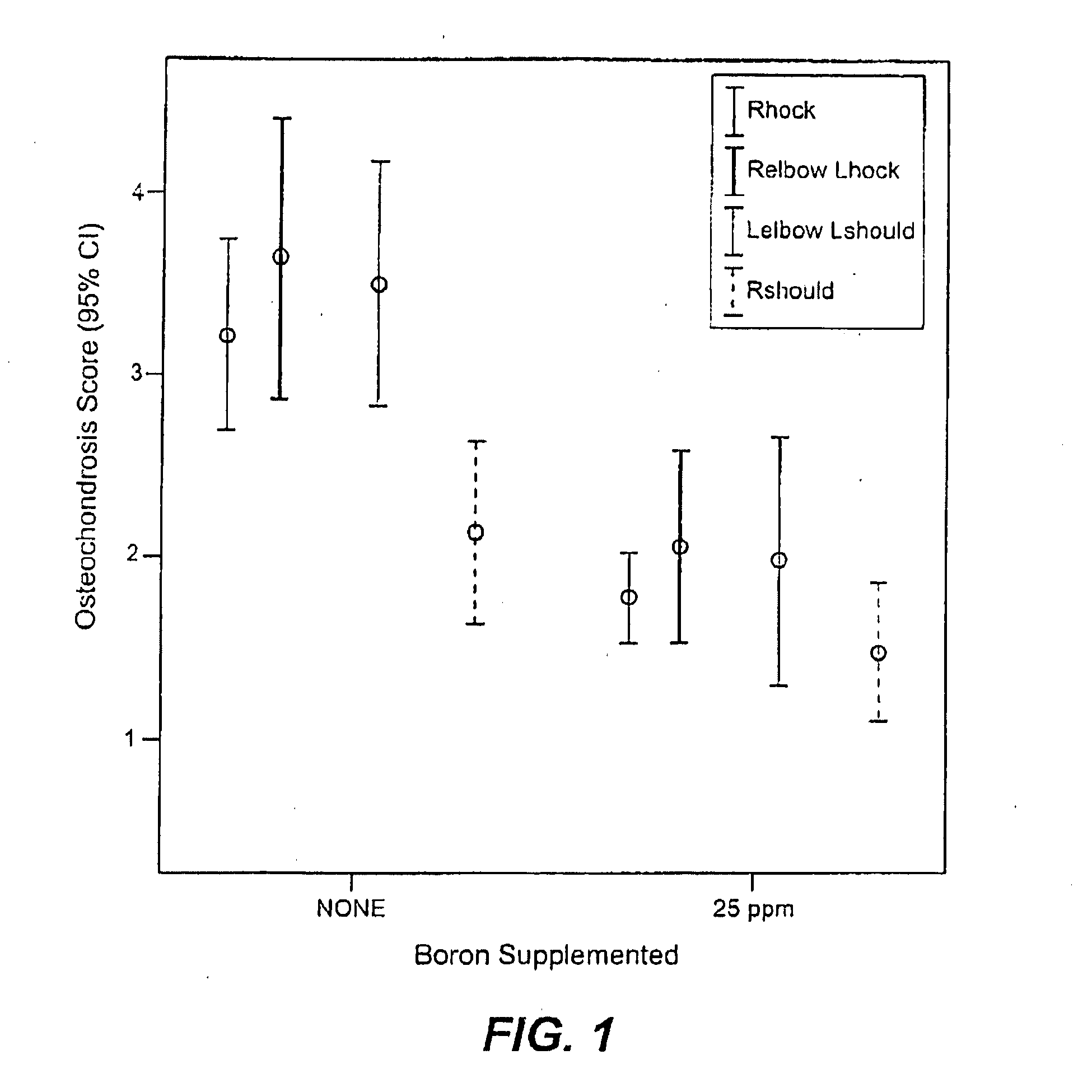 Animal feed compositions