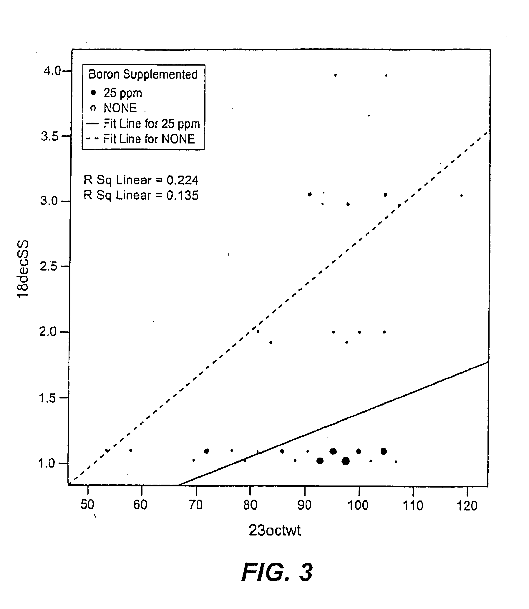 Animal feed compositions