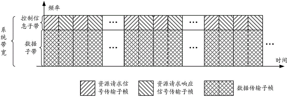 Resource sharing method and device in device-to-device communication