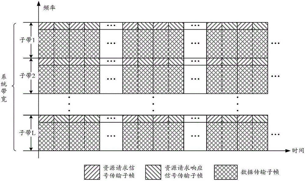 Resource sharing method and device in device-to-device communication