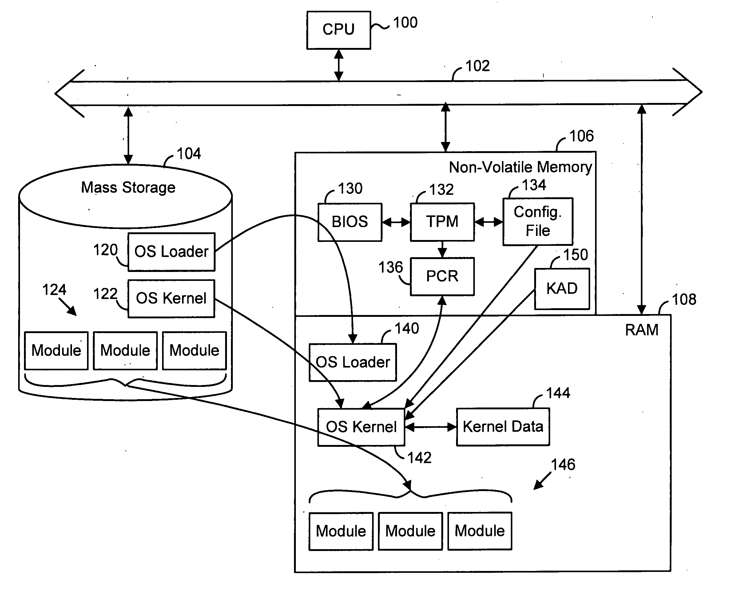 Use of kernel authorization data to maintain security in a digital processing system