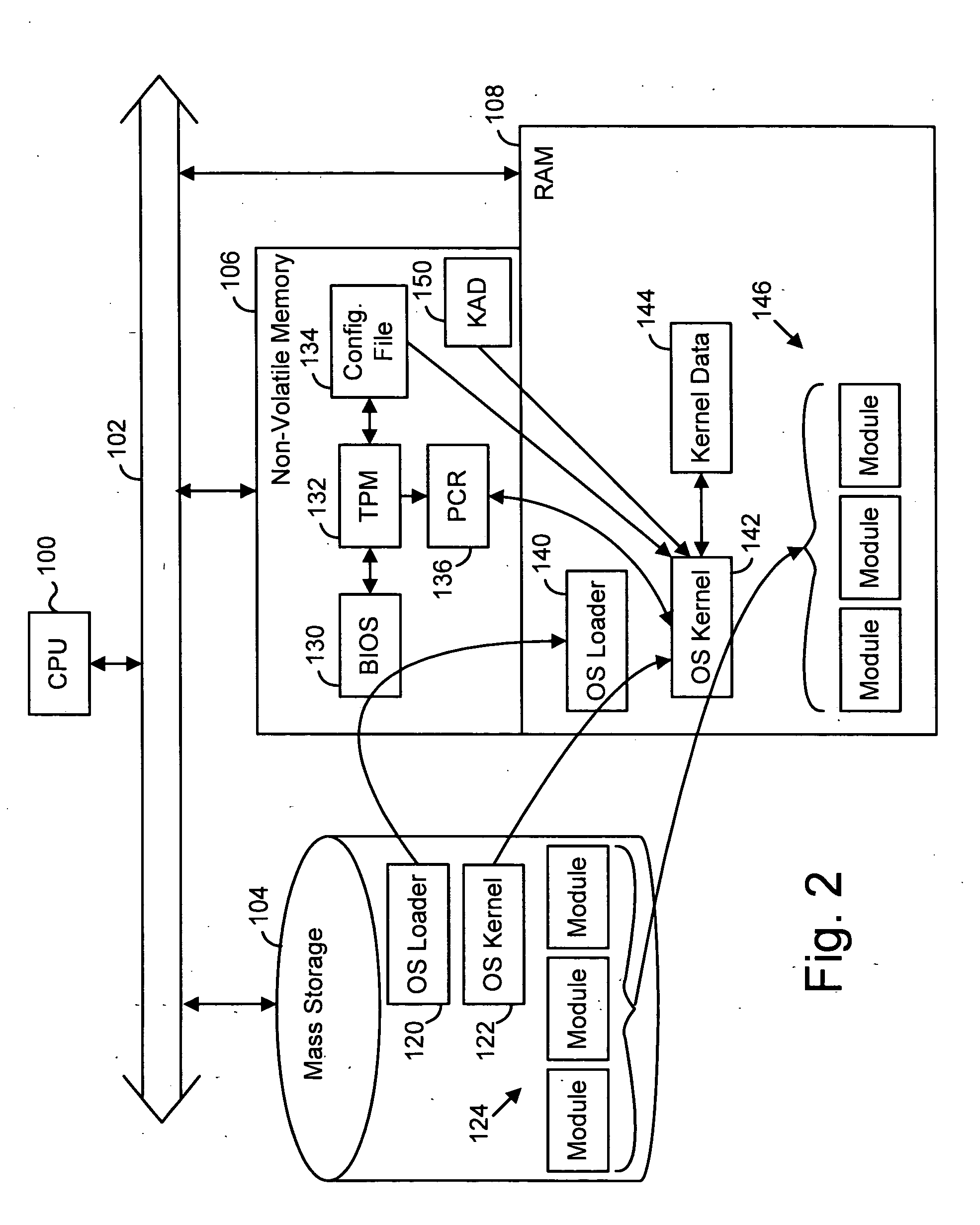 Use of kernel authorization data to maintain security in a digital processing system