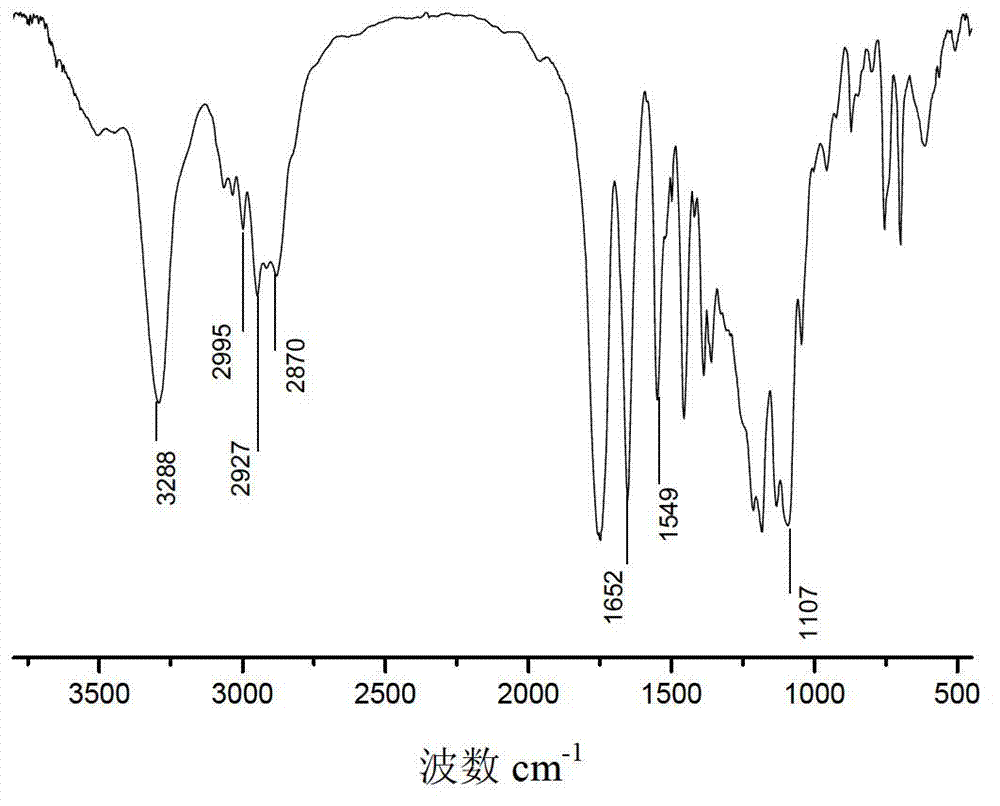 Method for preparing polypeptide-polylactic acid-polyethyleneglycol dual-graft copolymer