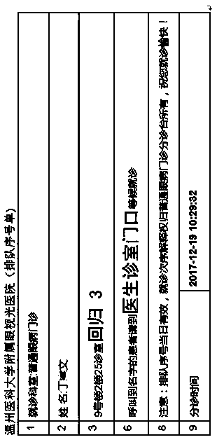 Method and device of abnormal attribute queuing rule reprogramming system for eye disease outpatient service