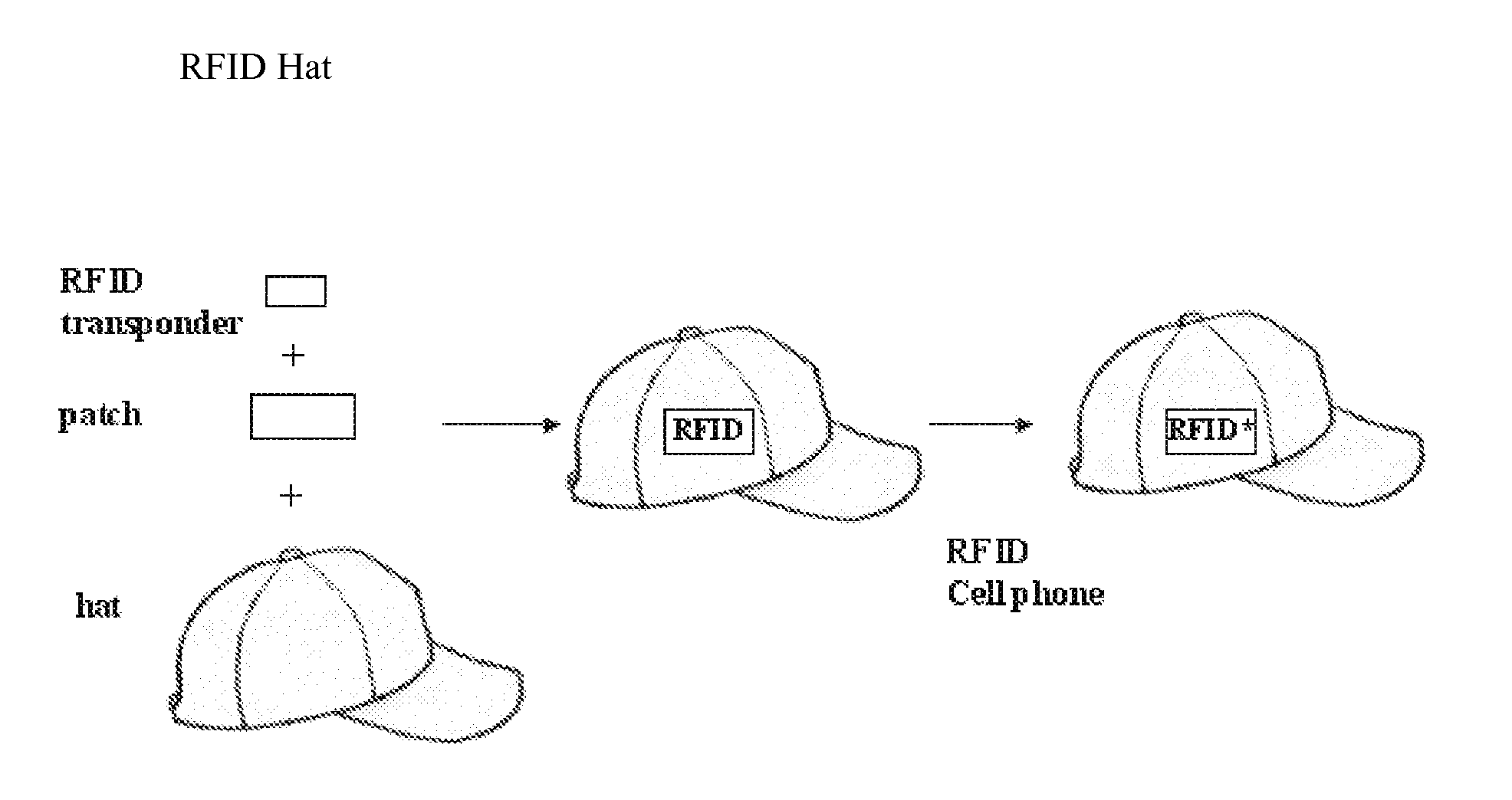 Method to promote and distribute multimedia content using radio frequency identification tags