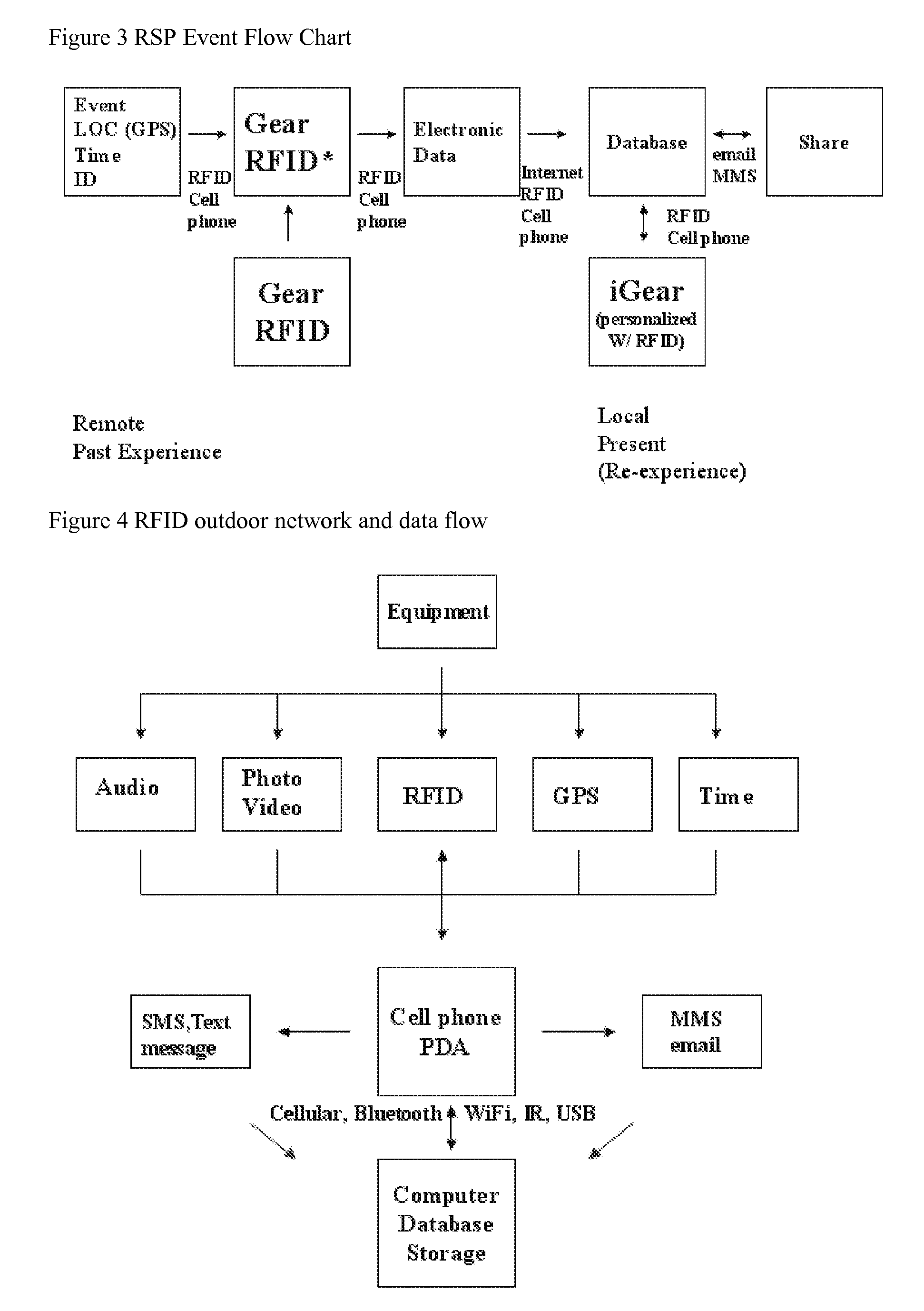 Method to promote and distribute multimedia content using radio frequency identification tags