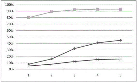 Folium artemisiae argyi effervescent tablet and preparation method thereof