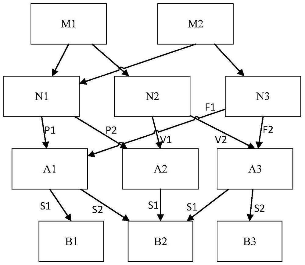 Equipment fault diagnosis method and device, storage medium and electronic equipment