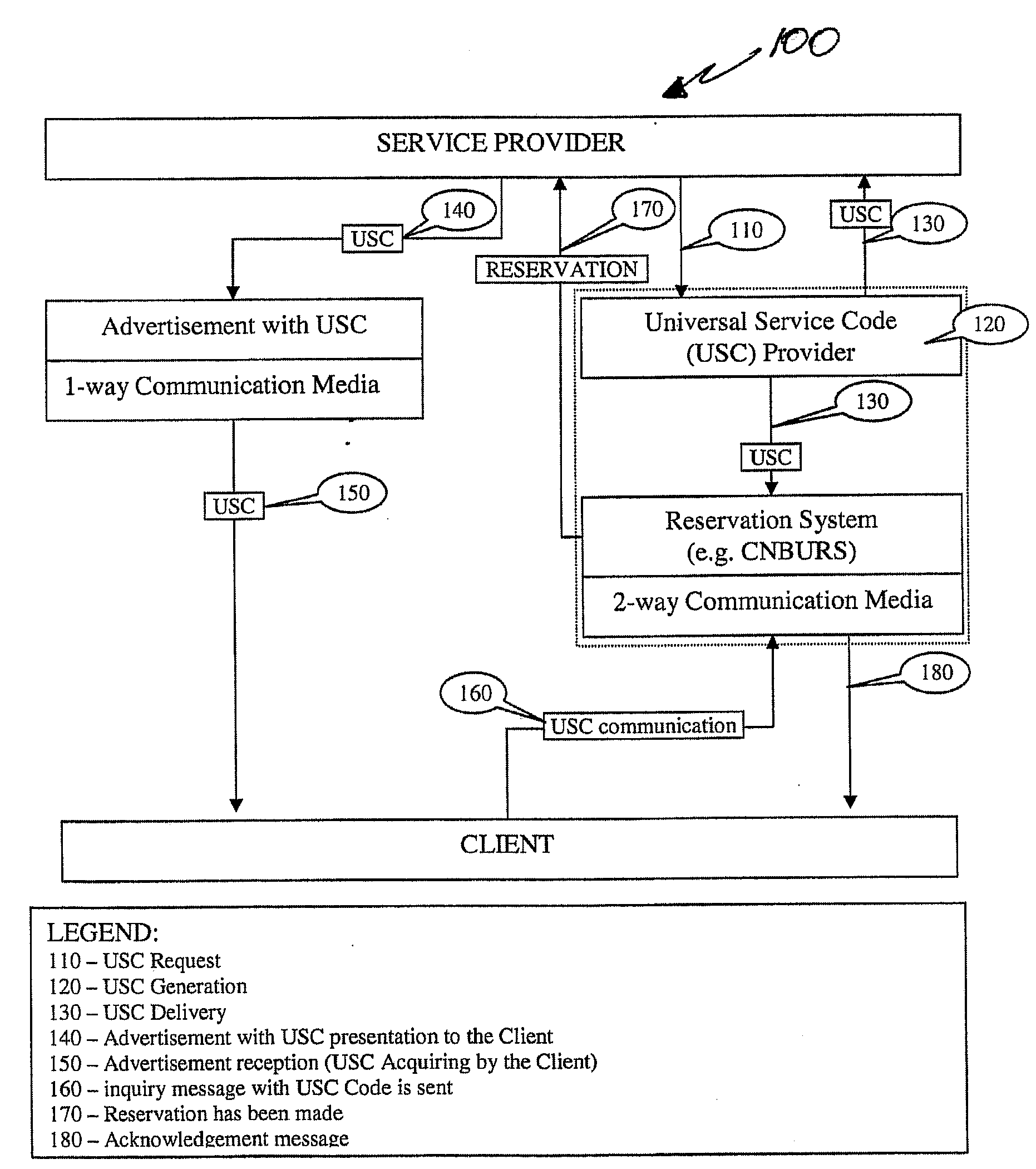 Universal service code for reservations