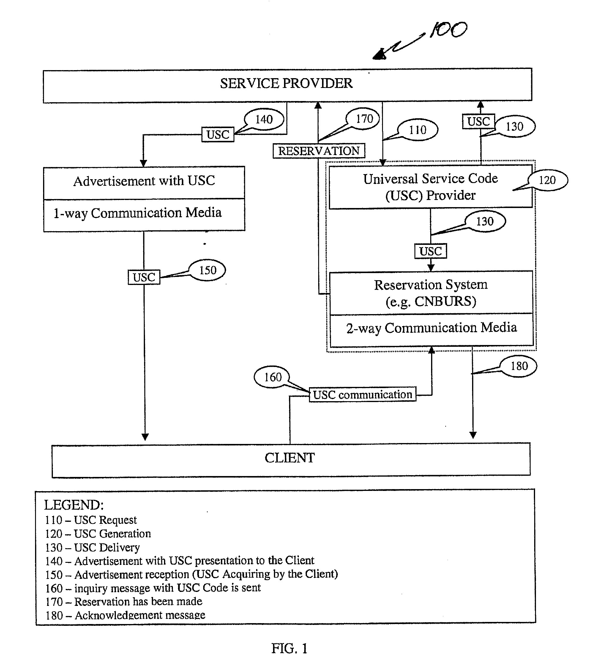 Universal service code for reservations