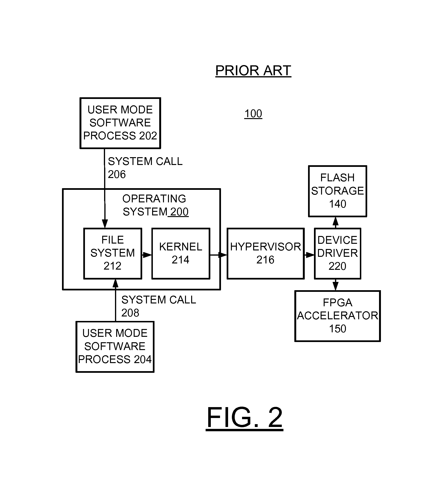 Implementing user mode foreign device attachment to memory channel