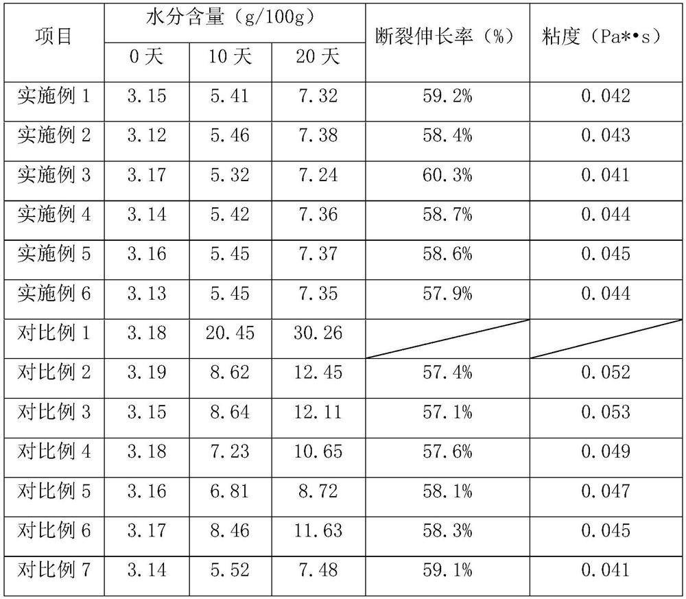 Preparation method of low-fat high-protein yogurt, and yogurt prepared by preparation method