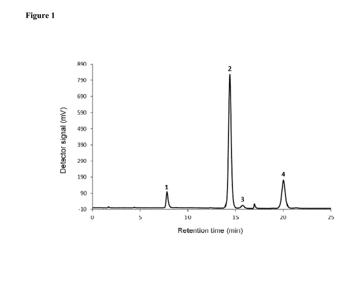 Formulations comprising lipid systems carrying bioactive compounds, for use as immunotherapy potentiators or adjuvants for patients with cancer or immunological disorders