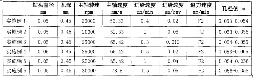 Micropore drilling machining method of copper alloy and copper alloy parts