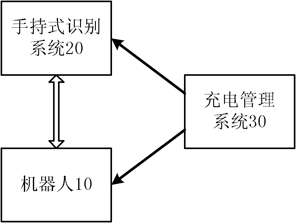 Household educational robot system